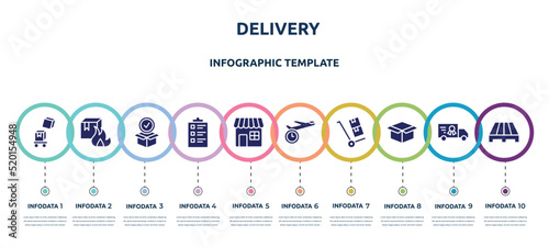 delivery concept infographic design template. included overflow, flammable box, package for delivery, packing list, retail store, shipping by plane, use hand truck, package delivery, pallets icons