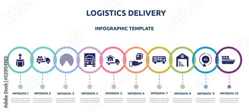 logistics delivery concept infographic design template. included cardboard box with arrow, loaded truck, airdrop, frontal truck, moving home, delivery package, buses, stack in deposite, sea ship