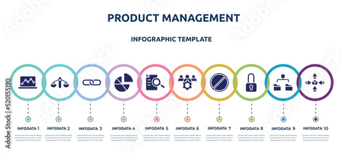 product management concept infographic design template. included graph notebook, feasibility, link, diagrams, defining, team management, banned, locked padlock, differentiation icons and 10 option