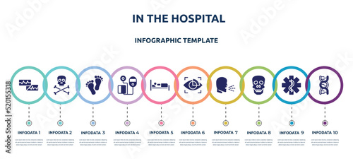 in the hospital concept infographic design template. included electrocardiogram report, skull and crossbones, human feet shape, blood pressure control tool, illness on bed, eye scanner medical,