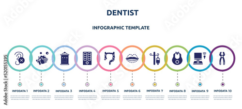 dentist concept infographic design template. included impaired, washing hand, sight check table, medicine cabinet, intestine, sil, drip, baby bib, tooth pliers icons and 10 option or steps.