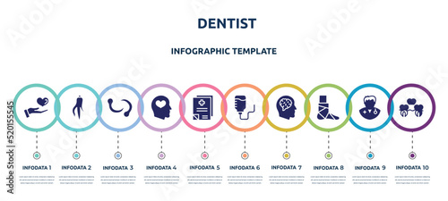 dentist concept infographic design template. included medical care, ginseng, leech, mental health, medical records, iv bag, neurology, broken leg, denture icons and 10 option or steps.