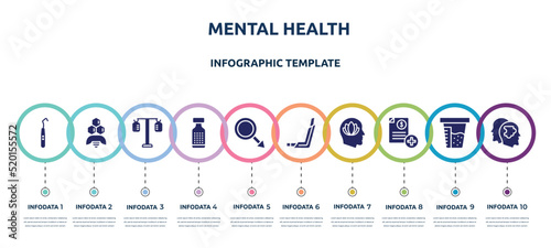 mental health concept infographic design template. included dental probe, apitherapy, iv pole, homeopathy, mascu, inhalator, peace of mind, medical invoice, psychologist icons and 10 option or