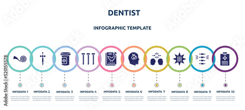 dentist concept infographic design template. included medical tape, anesthesia, antidepressants, sample tube, inkblot test, emotions, conflict, massage ball, medical record icons and 10 option or