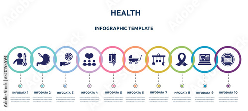 health concept infographic design template. included fever, stoh, medical service, donors, blood bag, buggy, crib mobile, funeral, no junk food icons and 10 option or steps.