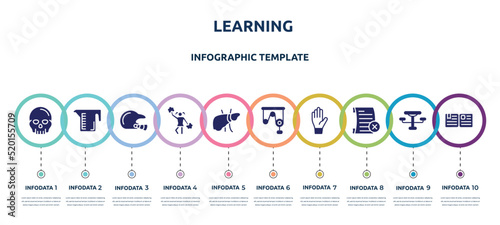 learning concept infographic design template. included anthropology, measure cup, baseball helmet, cheerleader, liver, pulley, raise hand, failed, essay icons and 10 option or steps.