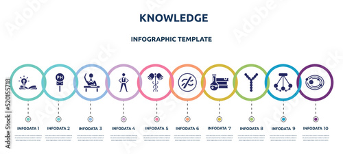 knowledge concept infographic design template. included wise, ph, raising hand, pe teacher, caduceus, is approximately equal to, science book, chromosome, solar system icons and 10 option or steps.
