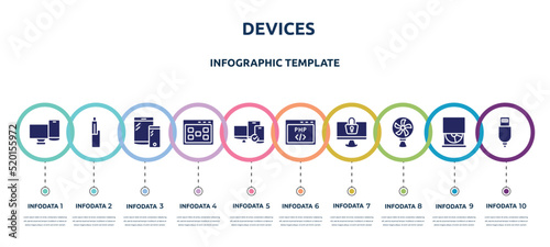 devices concept infographic design template. included screens, , tablet and phone, ux de, tablet smartphone computer checked, php code, monitor locked, cooling fan, new charger icons and 10 option