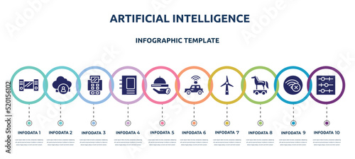 artificial intelligence concept infographic design template. included workstation, cloud user, bank terminal, binding, hotel service, self driving, wind turbine, trojan horse, tuning icons and 10
