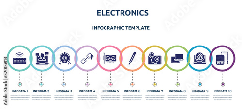 electronics concept infographic design template. included wireless keyboard, webinar, robot vacuum cleaner, backlink, adapter, digital pen, navigator, laptops, power bank icons and 10 option or