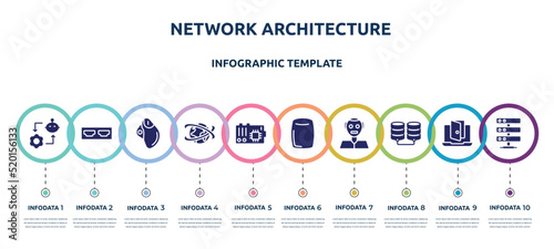 Tableau sur toile network architecture concept infographic design template