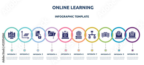 online learning concept infographic design template. included data loss, frequency graph, encrypted data, compressed file, dangerous, learning, lan, digital clock, webcamera icons and 10 option or