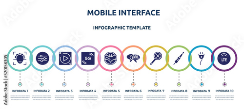 mobile interface concept infographic design template. included face scan, sound ting, carplay, 5g, , group chat, not found, jack cable, lte icons and 10 option or steps.