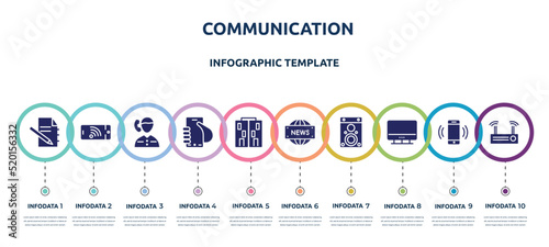 communication concept infographic design template. included paper note, cellphone with wifi, boy talking by phone, hand graving smartphone, offices, news report, speaker box, computer monitor, modem