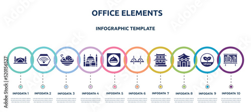 office elements concept infographic design template. included stari most, wifi connection, spicy food, blue mosque, restaurant app, zakim bridge, hall of supreme harmony, memorial hall, bookshelves