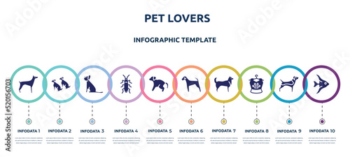 pet lovers concept infographic design template. included doberman, dogs, yorkshire terrier, wharf borer, scold the dog, airedale, husky, pet clo, angelfish icons and 10 option or steps.