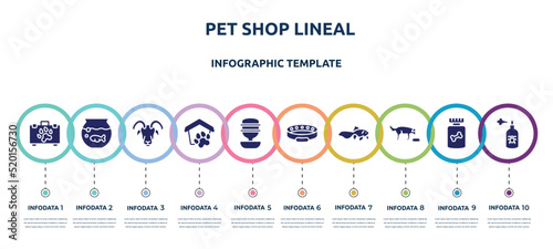 pet shop lineal concept infographic design template. included pet first aid, fish bowl, male sheep head, pet shelter, water replenisher, cat collar, gold fish, feeding the dog, spray icons and 10