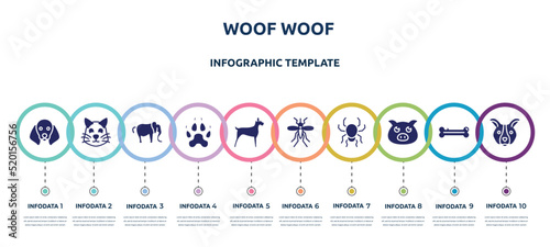 woof woof concept infographic design template. included dog with floppy ears, pet cat, elephant alone, canine pawprint, big dog, big mosquito, poisonous spider, farm pig, dog face icons and 10
