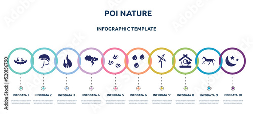 poi nature concept infographic design template. included birds in nest, jockey hat, fire flame, cloud and lightnings, birds group, raindrops, pinwheel, bird and house, moon and stars icons 10 option