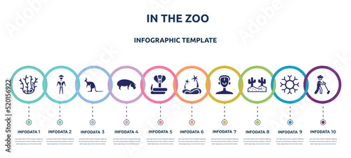 in the zoo concept infographic design template. included coral, trainer, kangaroo, hippo, cobra, oasis, african man, desert, gardener icons and 10 option or steps.