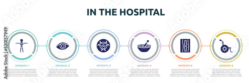 in the hospital concept infographic design template. included female body, eye closeup, toxic, phary, x ray of bones, wheelchair icons and 6 option or steps.