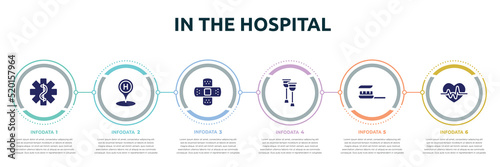 in the hospital concept infographic design template. included star of life, hospital placeholder, bandage cross, health crutches, brush with tooth paste, heart with electrocardiogram icons and 6