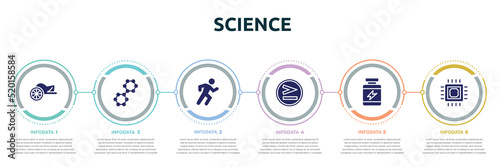 science concept infographic design template. included chariot, nano technology, physical, greater than, protein supplement, microprocessor icons and 6 option or steps.