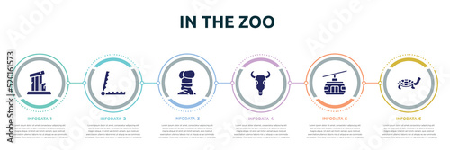 in the zoo concept infographic design template. included relics, trap, turban, bull skull, cable car, tortoise icons and 6 option or steps.
