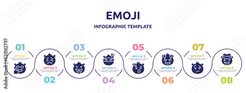 emoji concept infographic design template. included emoji emoji, pensive tongue ninja exhausted smiling with horns confused cowboy hat icons and 8 option or steps.