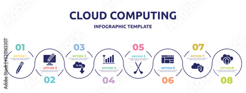 cloud computing concept infographic design template. included pencil cursor, screen with pencil, 10 gb download, coverage level, scissors tool, window with sections, protected on internet, cloud
