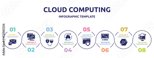 cloud computing concept infographic design template. included email upload, notebook double tool image, plug connector, synchronize with internet, internet configuration tings, all screens sizes,