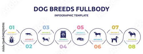 dog breeds fullbody concept infographic design template. included pollen beetle, snowshoe cat, toyger cat, treat, dog sleeping, english mastiff, poodle, shar pei icons and 8 option or steps.