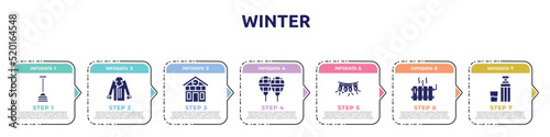 winter concept infographic design template. included winter shovel, coat, chalet, snowshoes, lights, heater, themos flask icons and 7 option or steps.