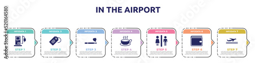 in the airport concept infographic design template. included gas station, luggage tag, smoking, cup of hot coffee, male and female toilet, elegant wallet, departures icons and 7 option or steps.