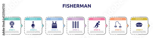 fisherman concept infographic design template. included down indicator, glass award, tanktop, trellis, paralympics, resistance band, pies icons and 7 option or steps.