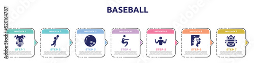 baseball concept infographic design template. included chest guard, team player, bowling ball, squat, bodybuilder, abseiling, catcher mask icons and 7 option or steps.