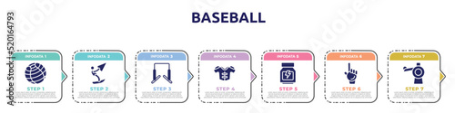 baseball concept infographic design template. included fitness ball, kitesurf, horizontal bars, protections, whey protein, foam hand, pitching hine icons and 7 option or steps.