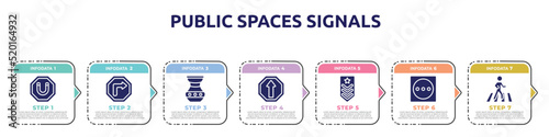 public spaces signals concept infographic design template. included magnet, right bend, native american pot, ahead only, explosive, dry in high heat, crossing icons and 7 option or steps.