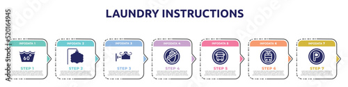 laundry instructions concept infographic design template. included 60 degree laundry, ornamental, decorative, no arms, school bus stop, tram stop, p inside a circle icons and 7 option or steps.