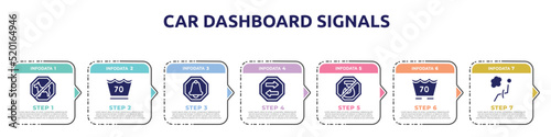 car dashboard signals concept infographic design template. included no dogs, 70 degrees, alarm, two way, no hoist, 70 degree laundry, airbag icons and 7 option or steps.