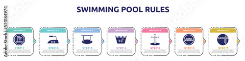 swimming pool rules concept infographic design template. included shower place, hot iron, hanging, 40 degree laundry, cross stuck in ground, road crossing, pool depth icons and 7 option or steps.