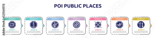 poi public places concept infographic design template. included cafe bar, information, no littering, no lifeguard, do not dry clean, baby zone, wrench and screwdriver icons and 7 option or steps.