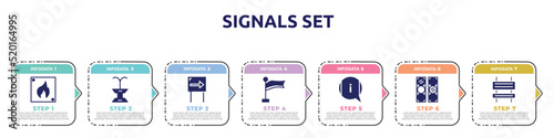 signals set concept infographic design template. included fire triangular, public fountain, one way, plain flag, information, semaphore lights, rectangle and arrow icons and 7 option or steps.