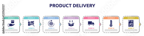 product delivery concept infographic design template. included delivery in hand, do not stack, distribution, delivery packaging box, free truck, temperature limitation, dispatch note icons and 7