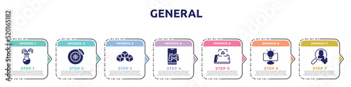general concept infographic design template. included bio technology, disk brake, ar platform, in-game advertising, ar presentation, business intelligence, hr solutions icons and 7 option or steps.