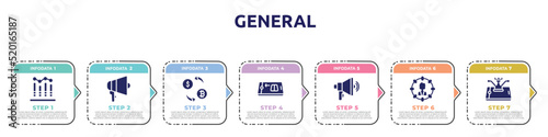 general concept infographic design template. included business performance, agitation, crypto-exchange, digital product, advertising agency, direct marketing, ecommerce strategy icons and 7 option