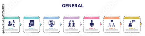 general concept infographic design template. included hr planning, agent script, ecommerce platform, affiliate link, coworking, information architecture, chat bot icons and 7 option or steps.
