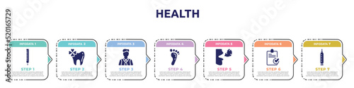 health concept infographic design template. included thermometer reading temperature, trebol, executive man, human footprints, bad breath, stais, medical syringe icons and 7 option or steps.