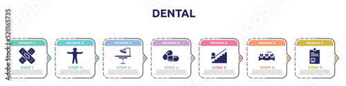dental concept infographic design template. included band aid forming a cross mark, standing human body, operating room, large pill, mechanical stairs going down, misaligned, dental record icons and