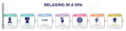 relaxing in a spa concept infographic design template. included nurses, breasts, man in bed, fresh soda glass, heliport, medicine hanging bag, cloth towel icons and 7 option or steps.